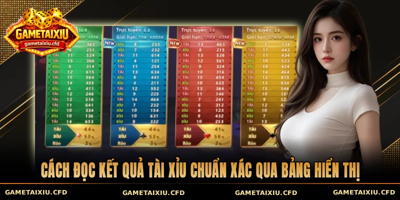 Cách đọc kết quả tài xỉu chuẩn xác qua bảng hiển thị